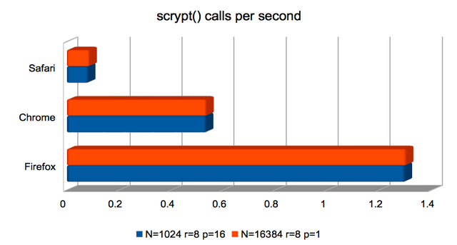 Signature operations (per sec)