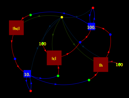 Simple chemical equilibrium visualisation