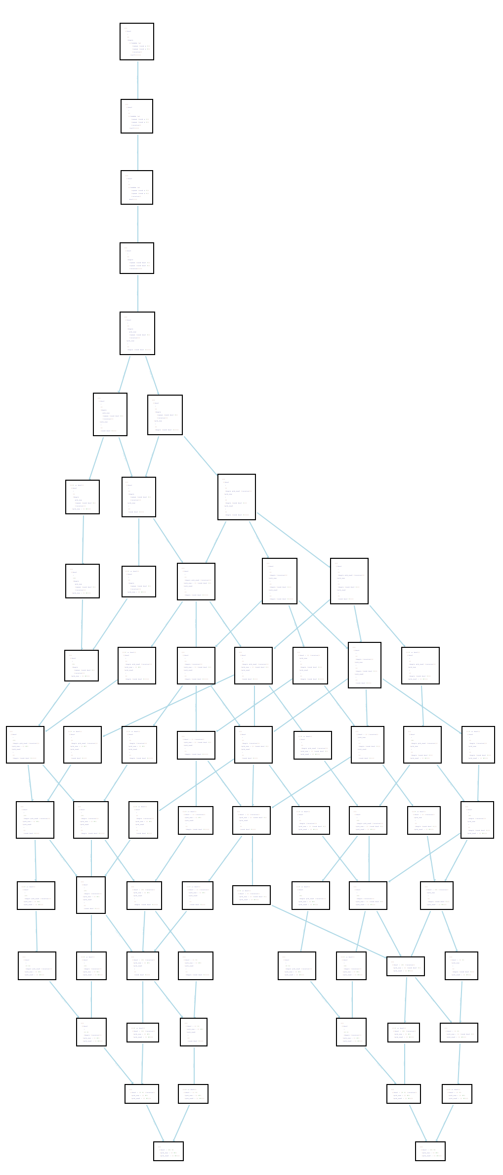 Very fine-grained Redex trace of a racing configuration